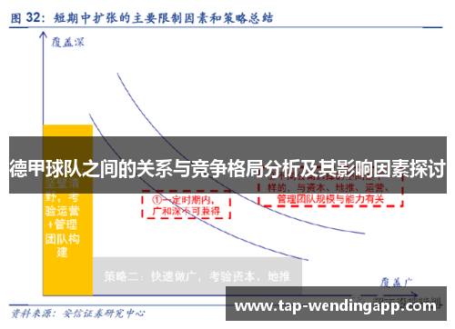 德甲球队之间的关系与竞争格局分析及其影响因素探讨