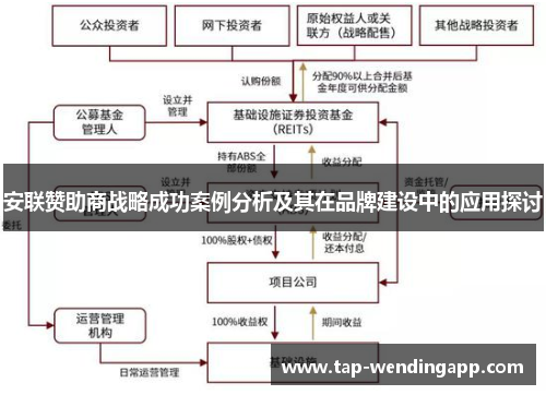 安联赞助商战略成功案例分析及其在品牌建设中的应用探讨