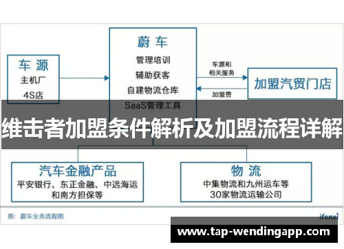 维击者加盟条件解析及加盟流程详解 维击者加盟条件解析及加盟流程详解